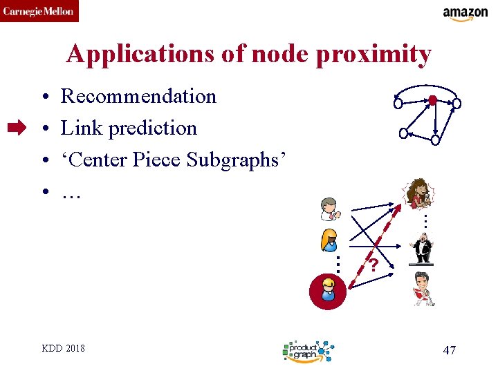 CMU SCS Applications of node proximity • • Recommendation Link prediction ‘Center Piece Subgraphs’