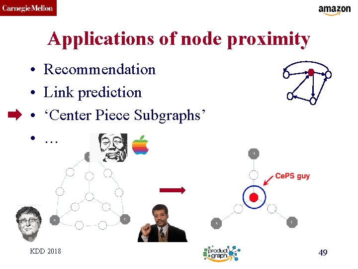 CMU SCS Applications of node proximity • • Recommendation Link prediction ‘Center Piece Subgraphs’