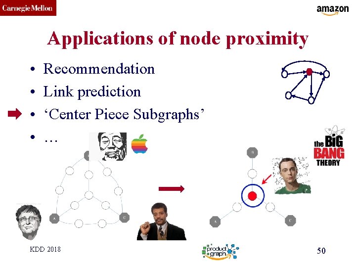 CMU SCS Applications of node proximity • • Recommendation Link prediction ‘Center Piece Subgraphs’