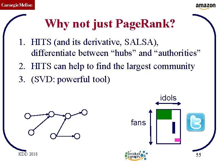 CMU SCS Why not just Page. Rank? 1. HITS (and its derivative, SALSA), differentiate