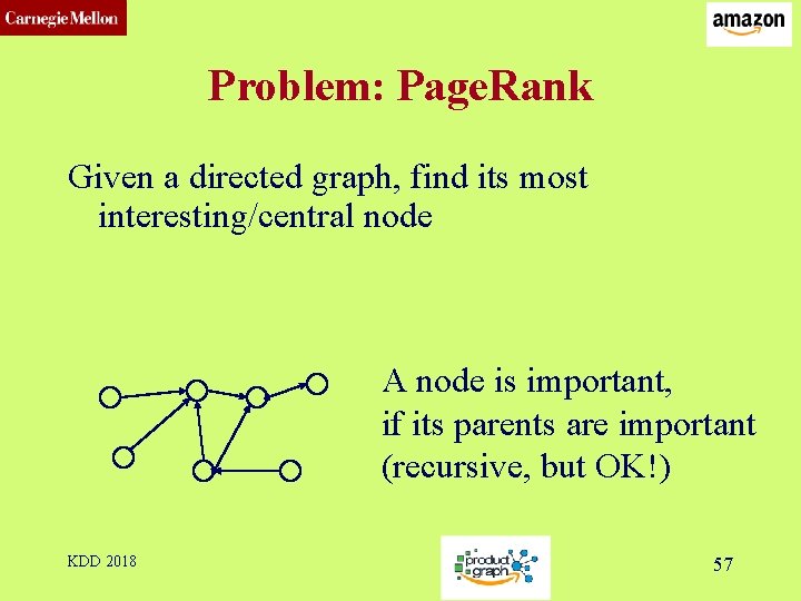 CMU SCS Problem: Page. Rank Given a directed graph, find its most interesting/central node