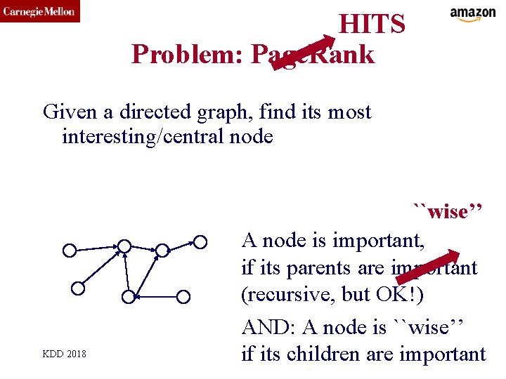 CMU SCS HITS Problem: Page. Rank Given a directed graph, find its most interesting/central