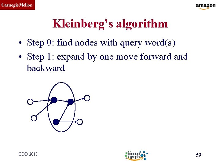 CMU SCS Kleinberg’s algorithm • Step 0: find nodes with query word(s) • Step