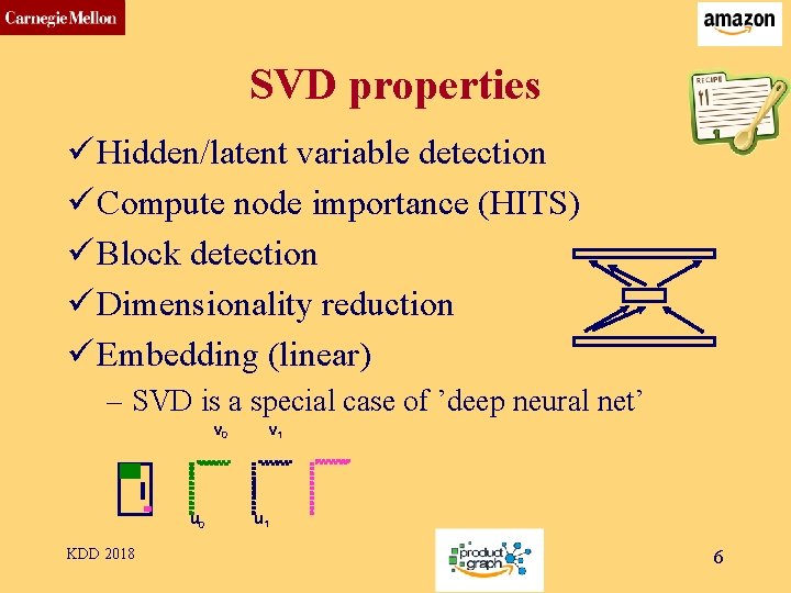 CMU SCS SVD properties ü Hidden/latent variable detection ü Compute node importance (HITS) ü