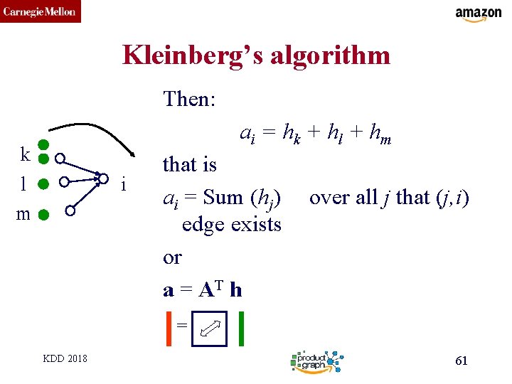 CMU SCS Kleinberg’s algorithm Then: ai = hk + hl + hm k l