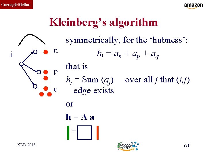 CMU SCS Kleinberg’s algorithm symmetrically, for the ‘hubness’: n hi = an + ap