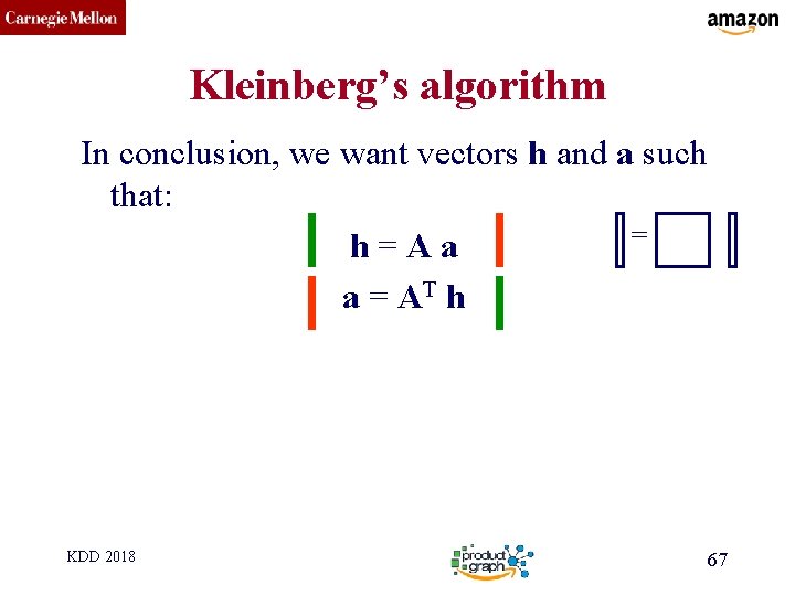 CMU SCS Kleinberg’s algorithm In conclusion, we want vectors h and a such that: