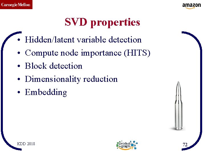 CMU SCS SVD properties • • • Hidden/latent variable detection Compute node importance (HITS)