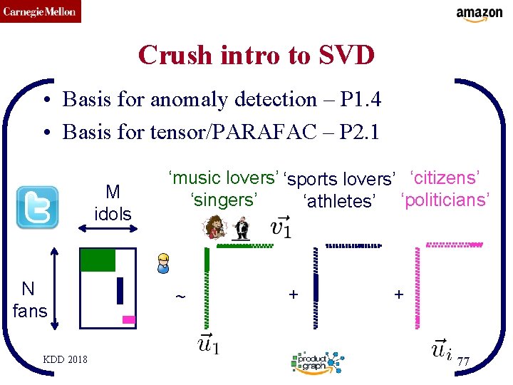 CMU SCS Crush intro to SVD • Basis for anomaly detection – P 1.