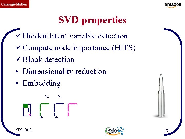 CMU SCS SVD properties ü Hidden/latent variable detection ü Compute node importance (HITS) ü