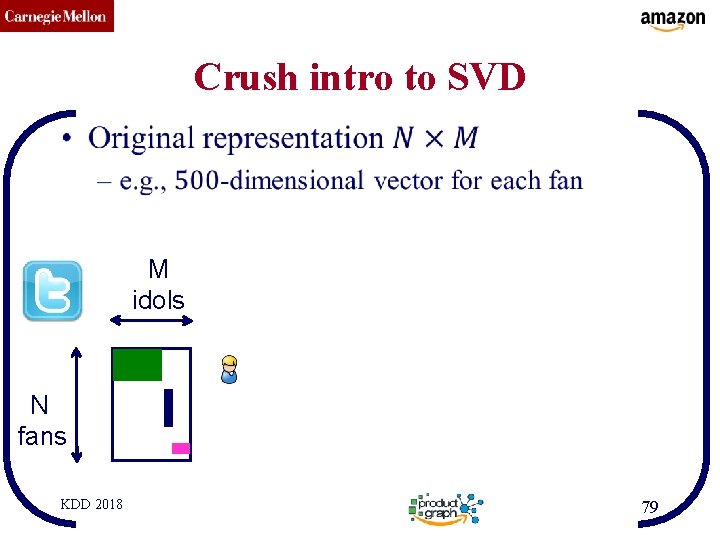 CMU SCS Crush intro to SVD • M idols N fans KDD 2018 79