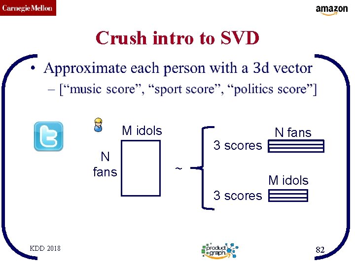 CMU SCS Crush intro to SVD • M idols N fans 3 scores ~