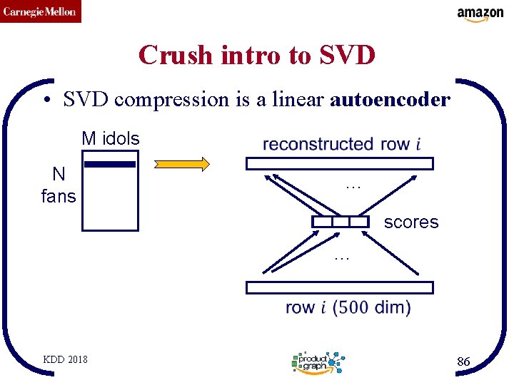 CMU SCS Crush intro to SVD • SVD compression is a linear autoencoder M