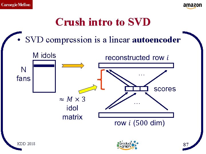 CMU SCS Crush intro to SVD • SVD compression is a linear autoencoder M