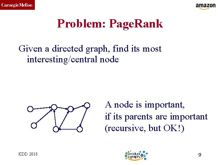 CMU SCS Problem: Page. Rank Given a directed graph, find its most interesting/central node