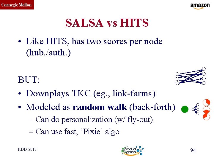 CMU SCS SALSA vs HITS • Like HITS, has two scores per node (hub.