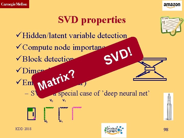 CMU SCS SVD properties ü Hidden/latent variable detection ü Compute node importance (HITS) !