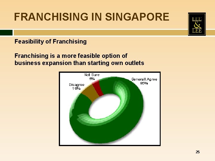 FRANCHISING IN SINGAPORE Feasibility of Franchising is a more feasible option of business expansion FRANCHISING IN SINGAPORE Feasibility of Franchising is a more feasible option of business expansion