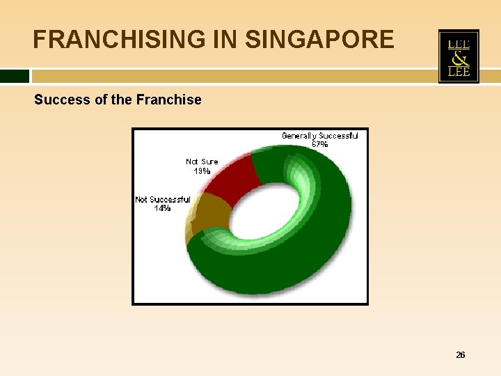 FRANCHISING IN SINGAPORE Success of the Franchise 26 FRANCHISING IN SINGAPORE Success of the Franchise 26