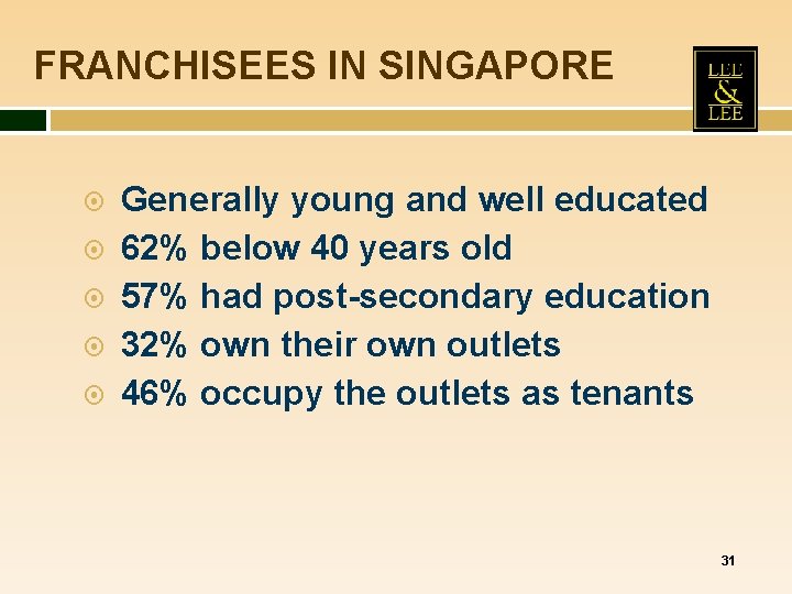 FRANCHISEES IN SINGAPORE Generally young and well educated 62% below 40 years old 57% FRANCHISEES IN SINGAPORE Generally young and well educated 62% below 40 years old 57%