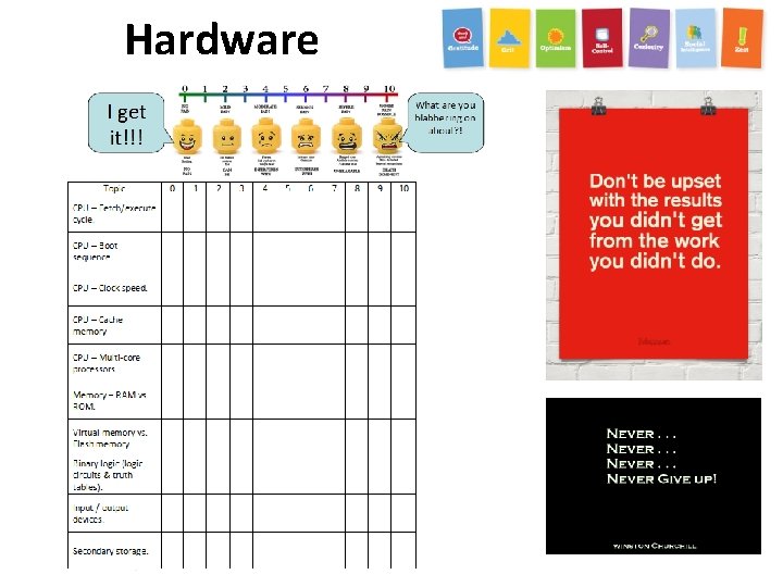 Hardware Task 1 Complete self assessment sheet Time