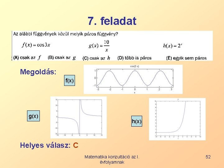 7. feladat Megoldás: f(x) g(x) h(x) Helyes válasz: C Matematika konzultáció az I. évfolyamnak