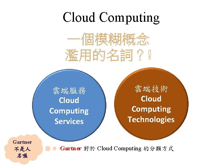 Cloud Computing 一個模糊概念 濫用的名詞？! 雲端服務 Cloud Computing Services Gartner 不是人 名喔 雲端技術 Cloud Computing