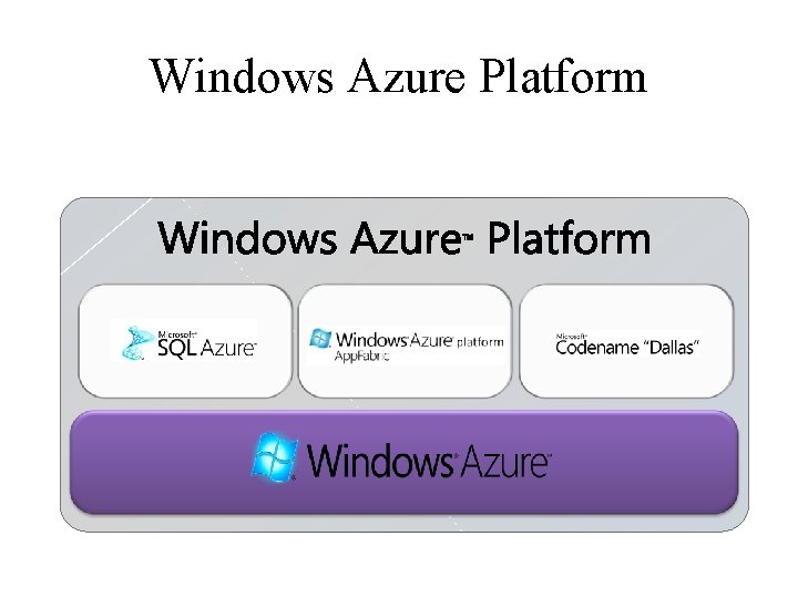 Windows Azure Platform 
