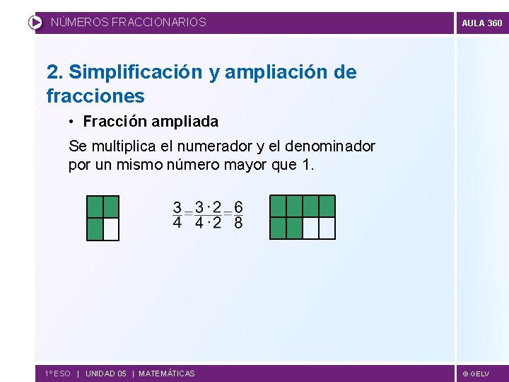 NÚMEROS FRACCIONARIOS AULA 360 2. Simplificación y ampliación de fracciones • Fracción ampliada Se