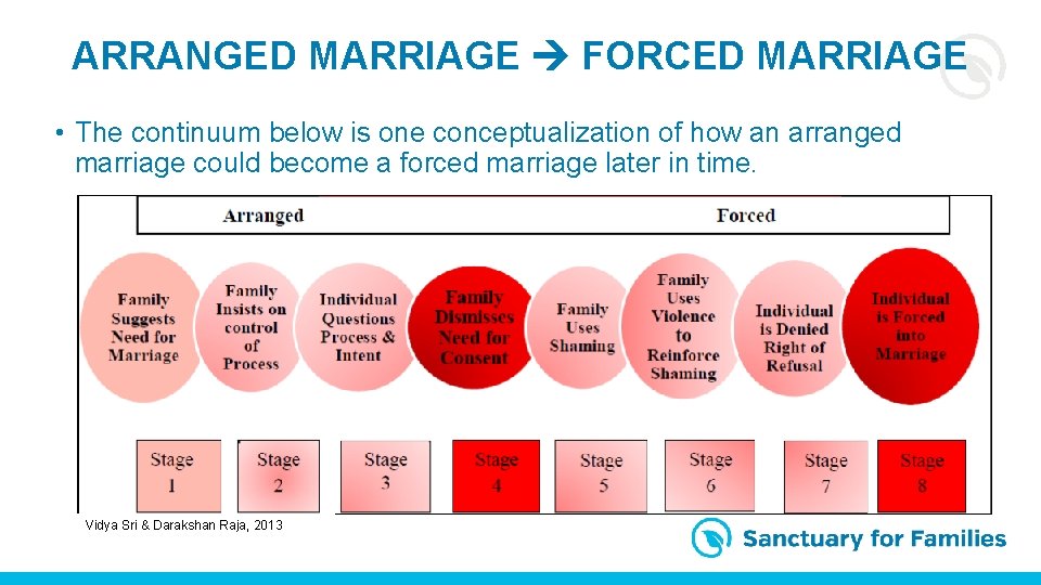 ARRANGED MARRIAGE FORCED MARRIAGE • The continuum below is one conceptualization of how an