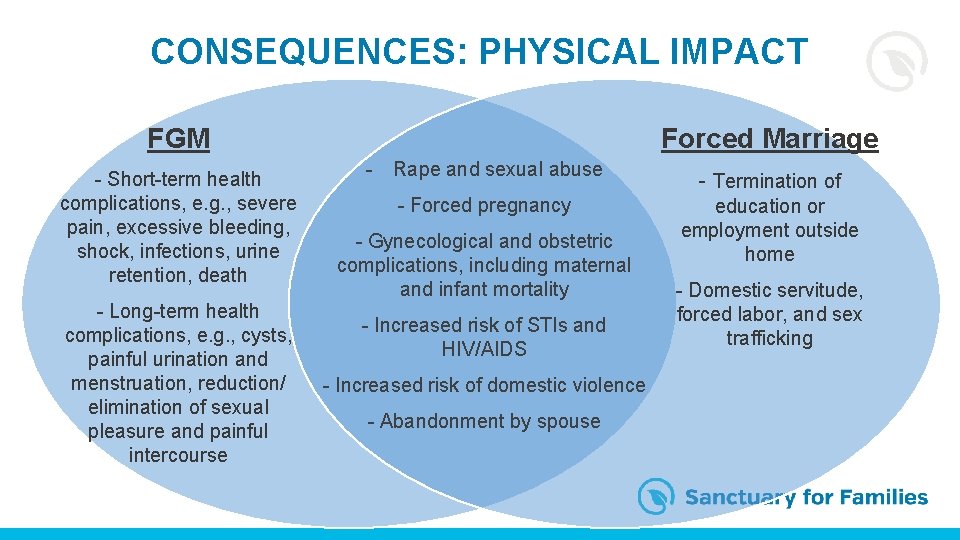 CONSEQUENCES: PHYSICAL IMPACT FGM - Short-term health complications, e. g. , severe pain, excessive