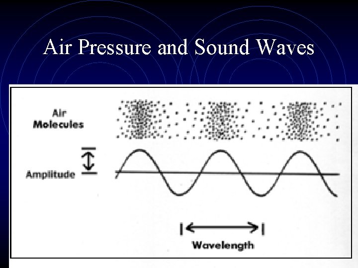 Air Pressure and Sound Waves 