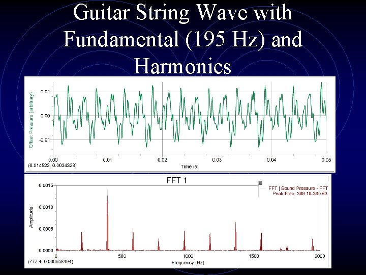 Guitar String Wave with Fundamental (195 Hz) and Harmonics 
