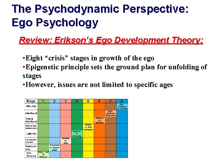The Psychodynamic Perspective: Ego Psychology Review: Erikson’s Ego Development Theory: • Eight “crisis” stages