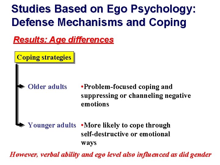 Studies Based on Ego Psychology: Defense Mechanisms and Coping Results: Age differences Coping strategies