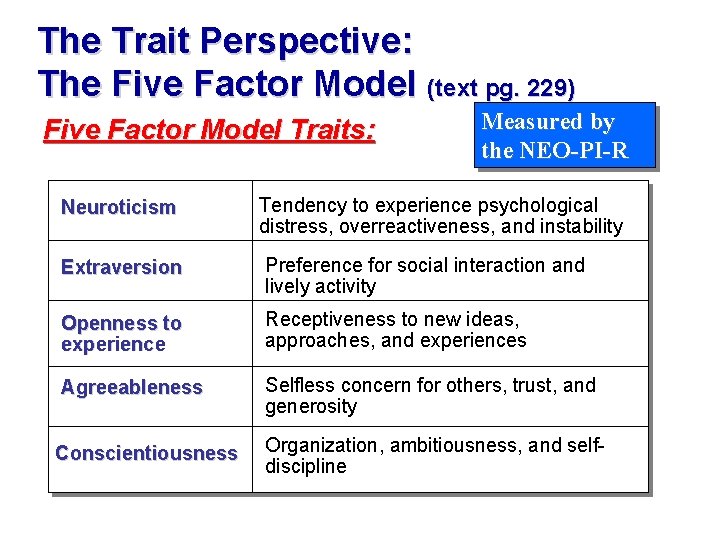 The Trait Perspective: The Five Factor Model (text pg. 229) Five Factor Model Traits: