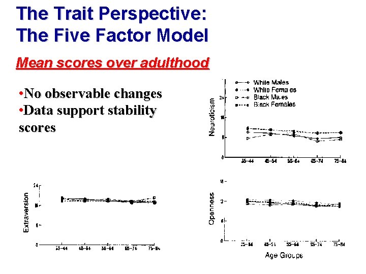 The Trait Perspective: The Five Factor Model Mean scores over adulthood • No observable