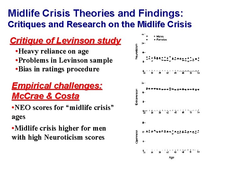 Midlife Crisis Theories and Findings: Critiques and Research on the Midlife Crisis Critique of