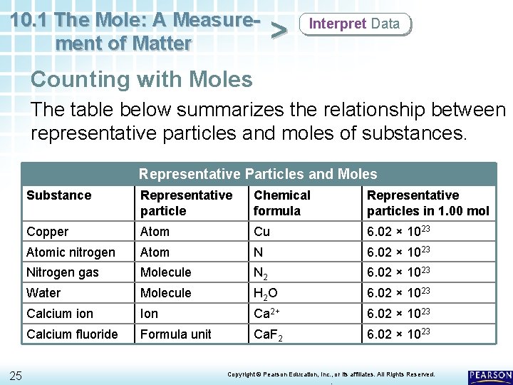 10. 1 The Mole: A Measurement of Matter > Interpret Data Counting with Moles 10. 1 The Mole: A Measurement of Matter > Interpret Data Counting with Moles
