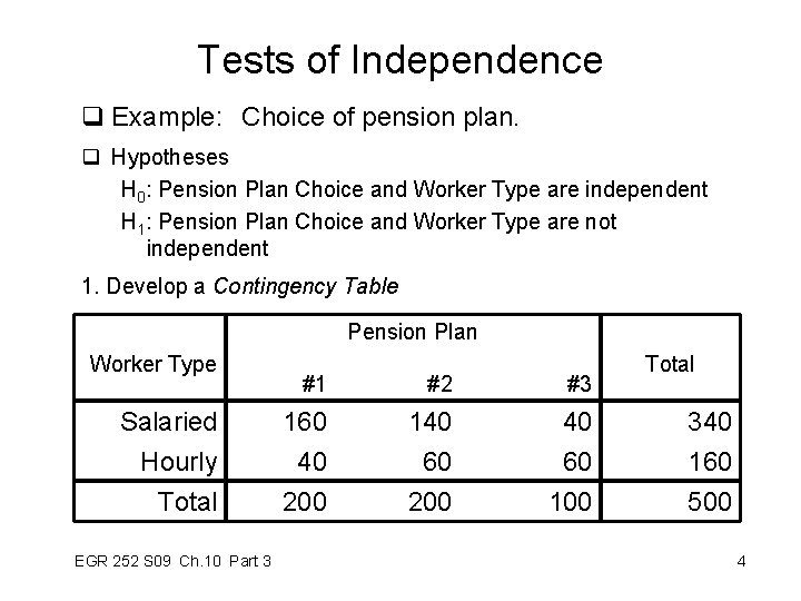 Tests of Independence q Example: Choice of pension plan. q Hypotheses H 0: Pension