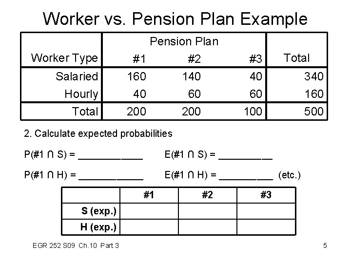 Worker vs. Pension Plan Example Worker Type Salaried Hourly Total Pension Plan #1 #2