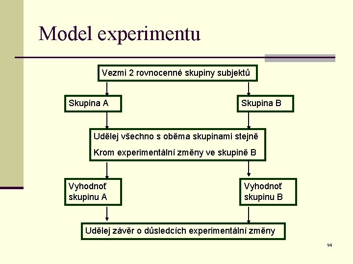 Model experimentu Vezmi 2 rovnocenné skupiny subjektů Skupina A Skupina B Udělej všechno s