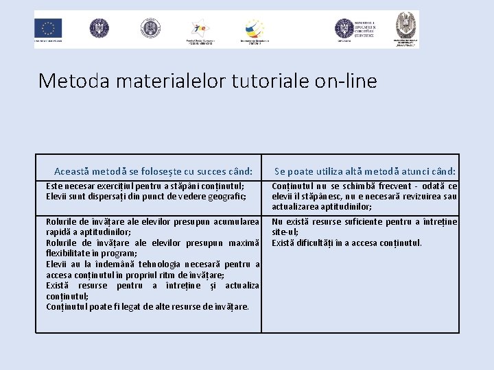 Metoda materialelor tutoriale on-line Această metodă se folosește cu succes când: Se poate utiliza