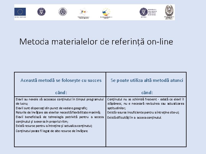 Metoda materialelor de referință on-line Această metodă se folosește cu succes Se poate utiliza