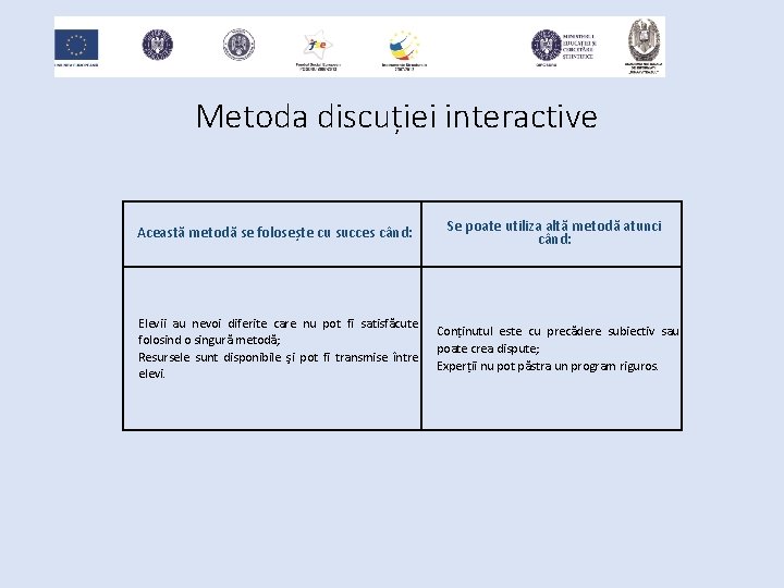 Metoda discuției interactive Această metodă se folosește cu succes când: Elevii au nevoi diferite