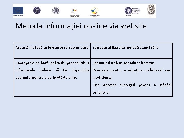 Metoda informației on-line via website Această metodă se folosește cu succes când: Se poate