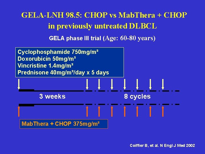 GELA-LNH 98. 5: CHOP vs Mab. Thera + CHOP in previously untreated DLBCL GELA