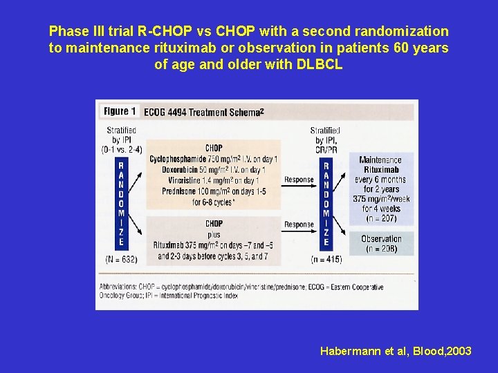 Phase III trial R-CHOP vs CHOP with a second randomization to maintenance rituximab or