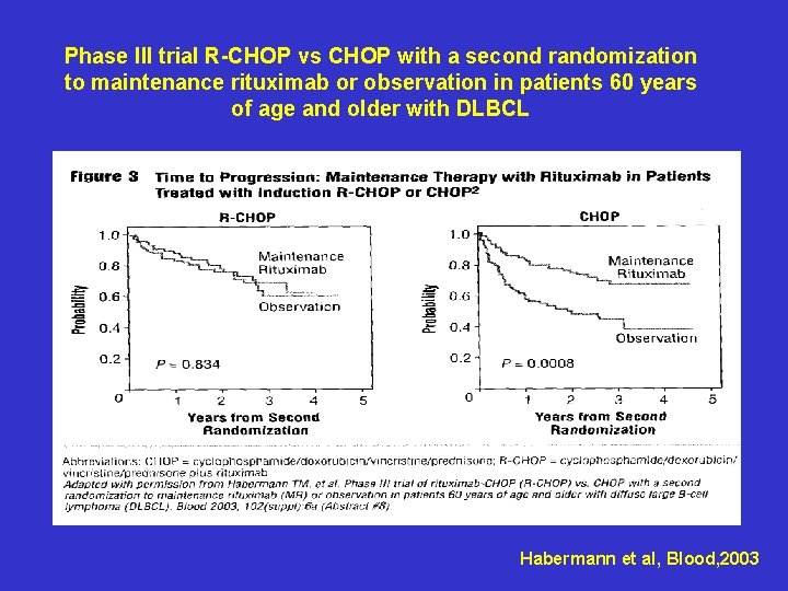 Phase III trial R-CHOP vs CHOP with a second randomization to maintenance rituximab or