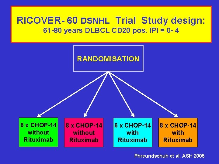 RICOVER- 60 DSNHL Trial Study design: 61 -80 years DLBCL CD 20 pos. IPI